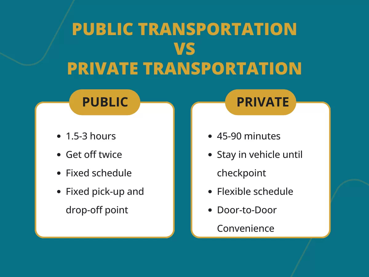 a comparison table for public and private transportation