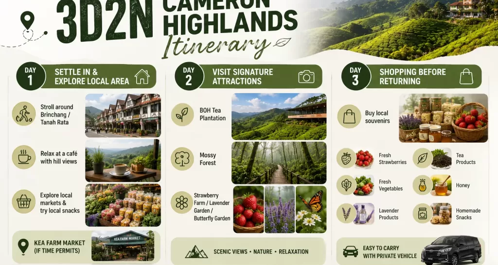 Itinerary 3D2N Cameron Highlands Itinerary 3D2N Cameron Highlands